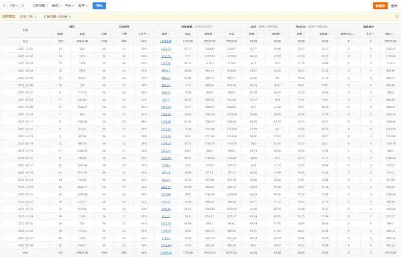 疫情反复虽然受伤淡青年旅舍仍然能挺