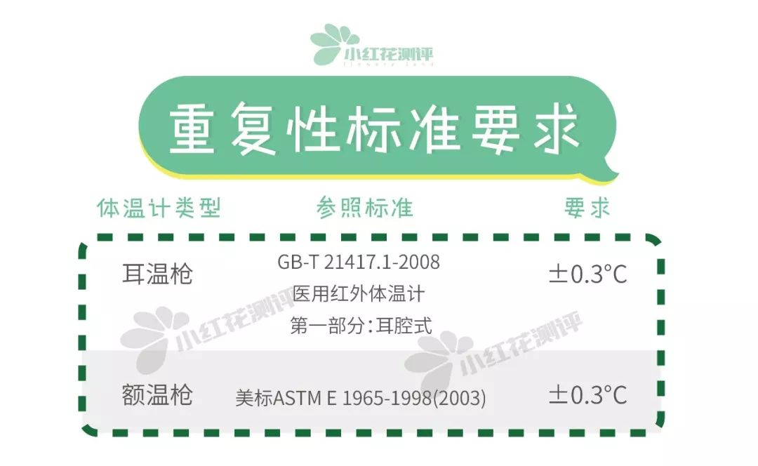 电子体温计和水银体温计测评,大刻度体温计和标准体温计哪个好