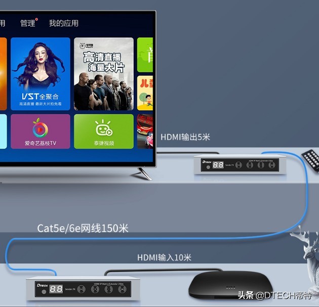 又有新突破！商家说用这5个“神器”能接收300米HDMI信号，真的？