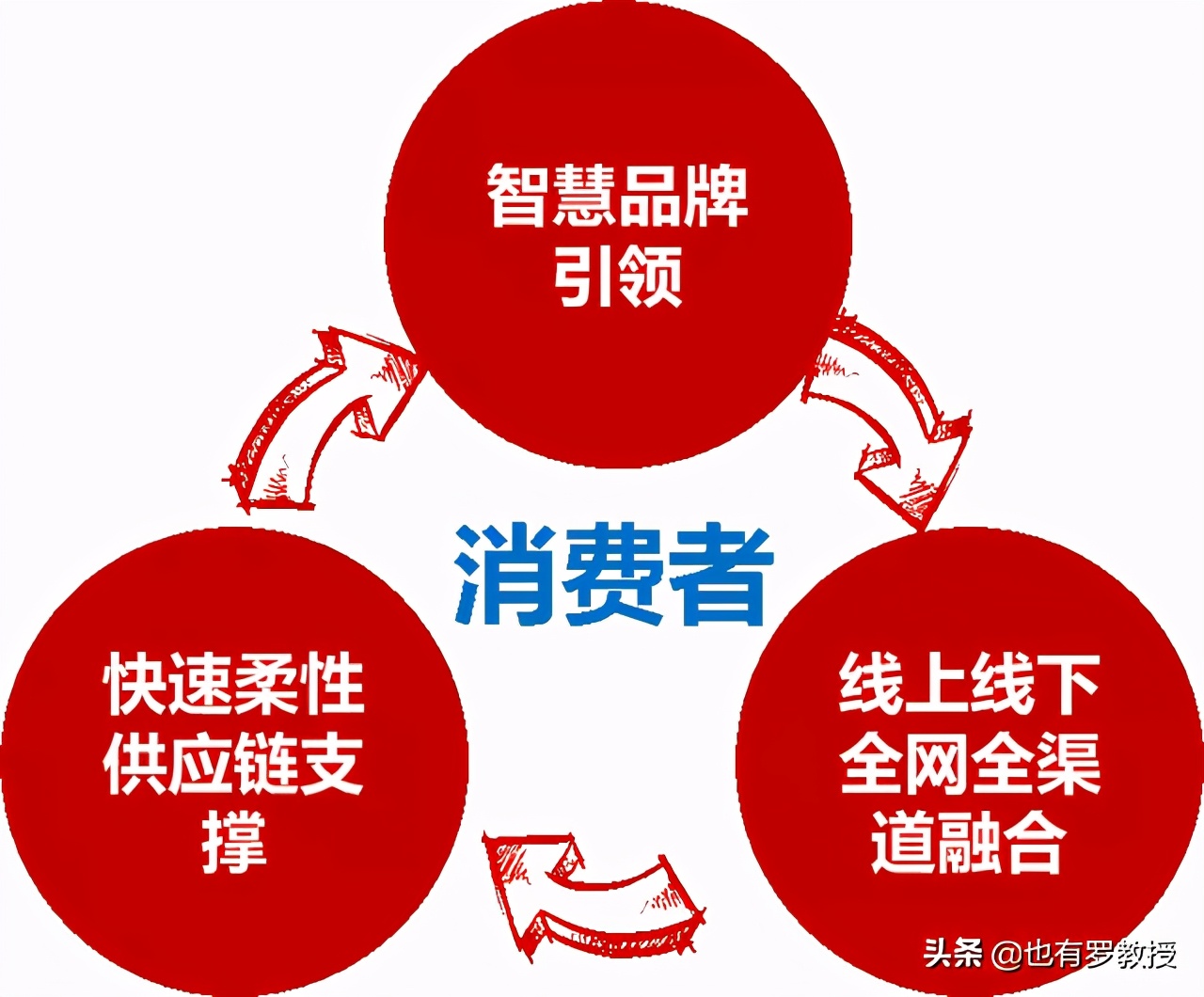 线下门店互联网一体化,互联网思维第7章