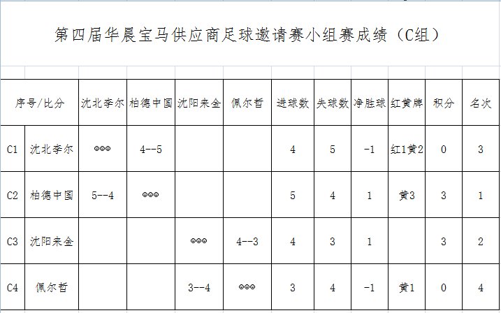 2020华晨宝马篮球赛第二届,2022华晨宝马足球邀请赛