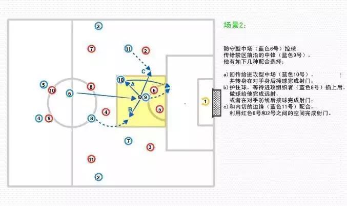 详解现代足坛单前锋阵型,efootball2023四前锋阵型