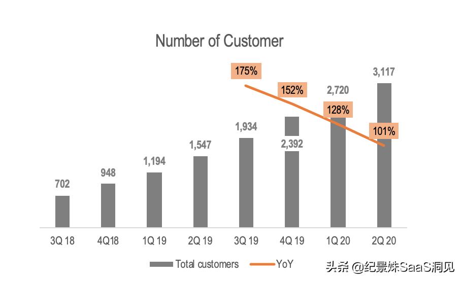snowflake上市代码,snowflake上市公司