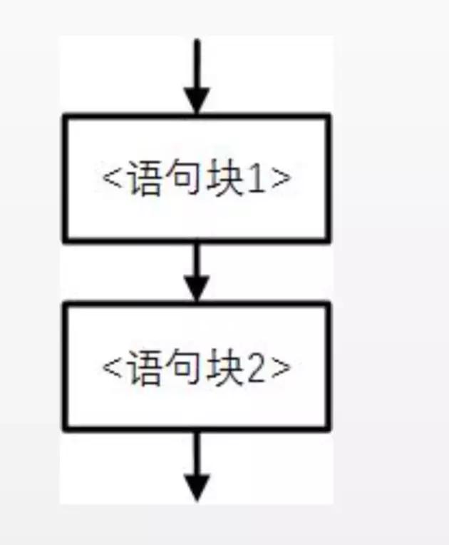 python基本流程控制编程题及答案,python程序设计基础教程习题2.7
