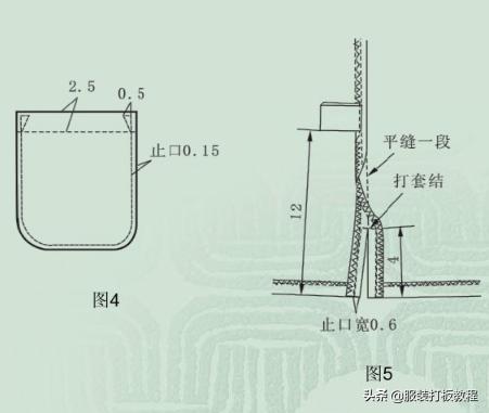 罗纹t恤衫v型领怎么做,t恤罗纹领如何算长度