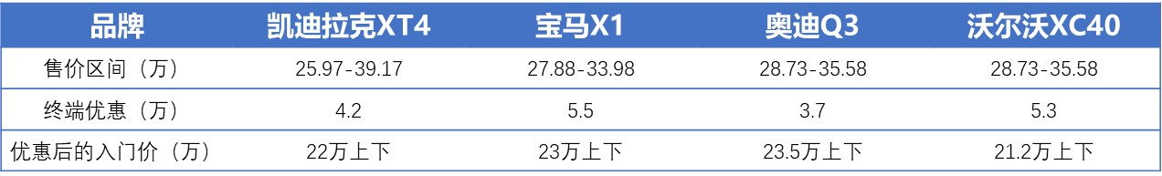 宝马x1和2系四门轿跑怎么选,同级别的suv与宝马x1对比