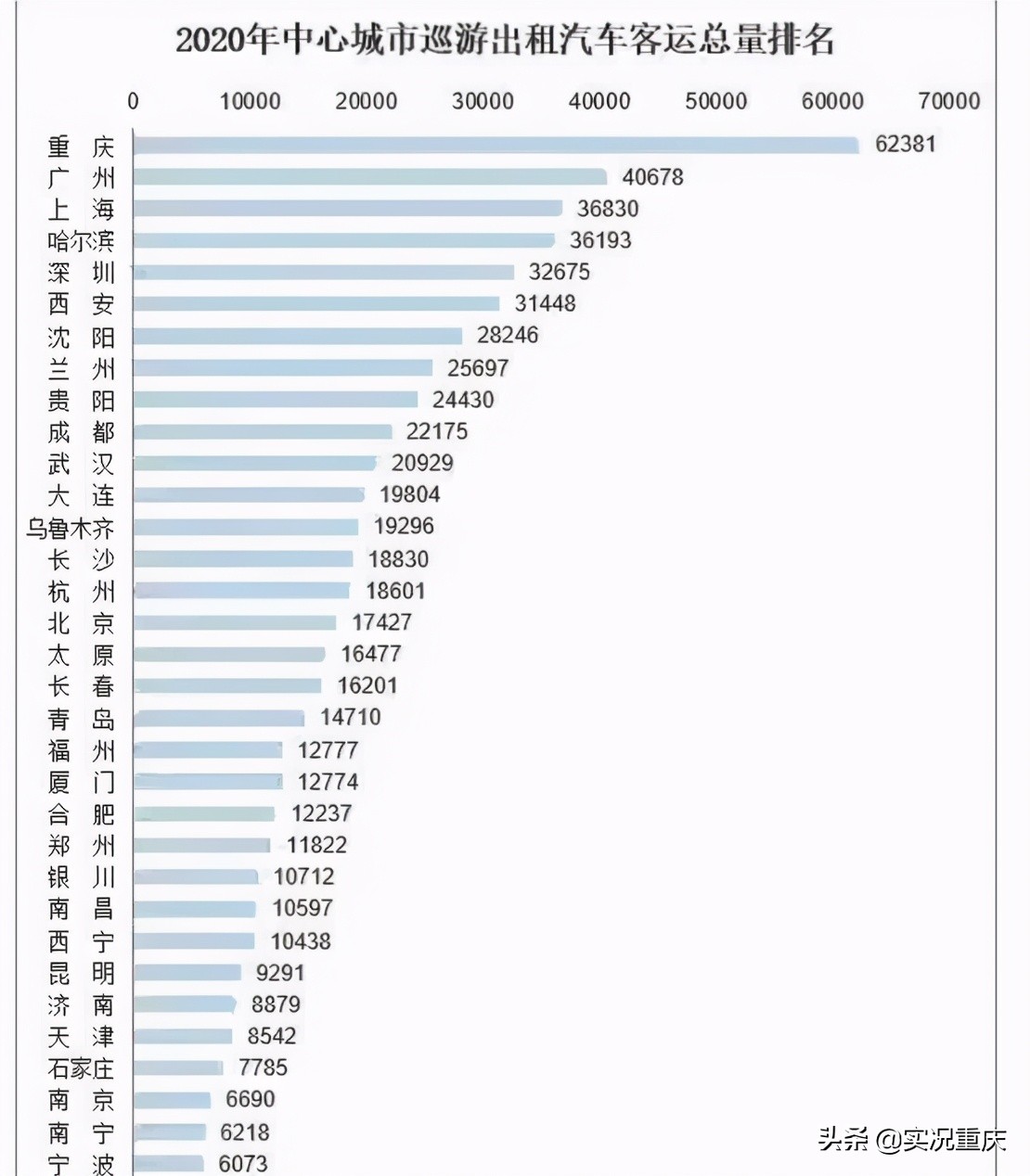 重庆出租车司机的真实生活,重庆出租车行业怎样
