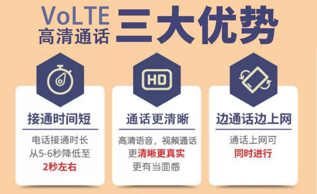 启用volte高清通话按钮在哪,电信0元1000分钟volte通话
