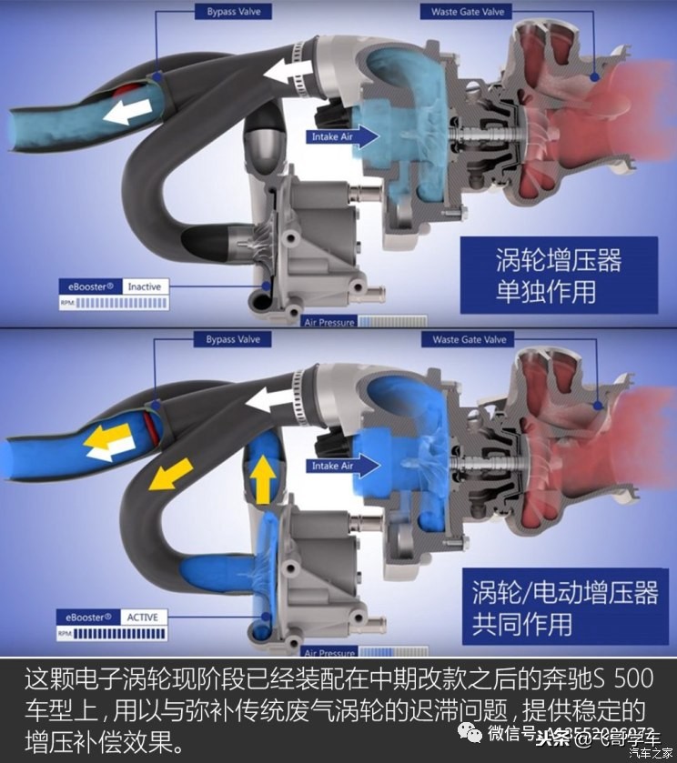 新款奔驰s电子涡轮,奔驰s级双涡轮