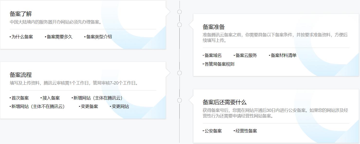 已备案域名去哪里购买,域名备案需要购买服务器吗