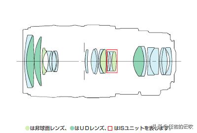佳能微单镜头24105对比单反2470,佳能微单24-105全画幅银圈镜头