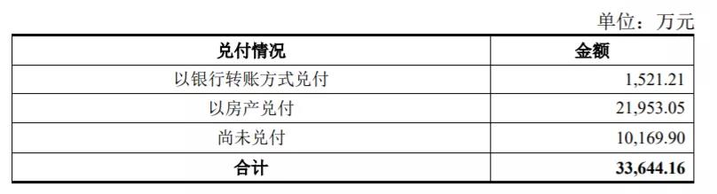 恒大与三棵树的债务,恒大三棵树回应与恒大合作情况
