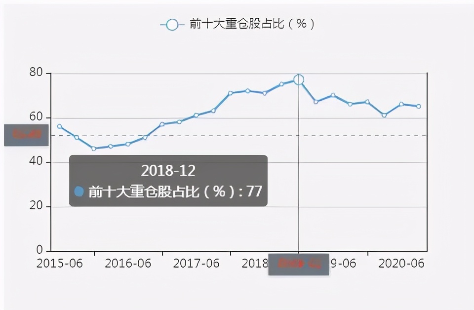基金经理刘彦春价值投资,基金经理刘彦春水平