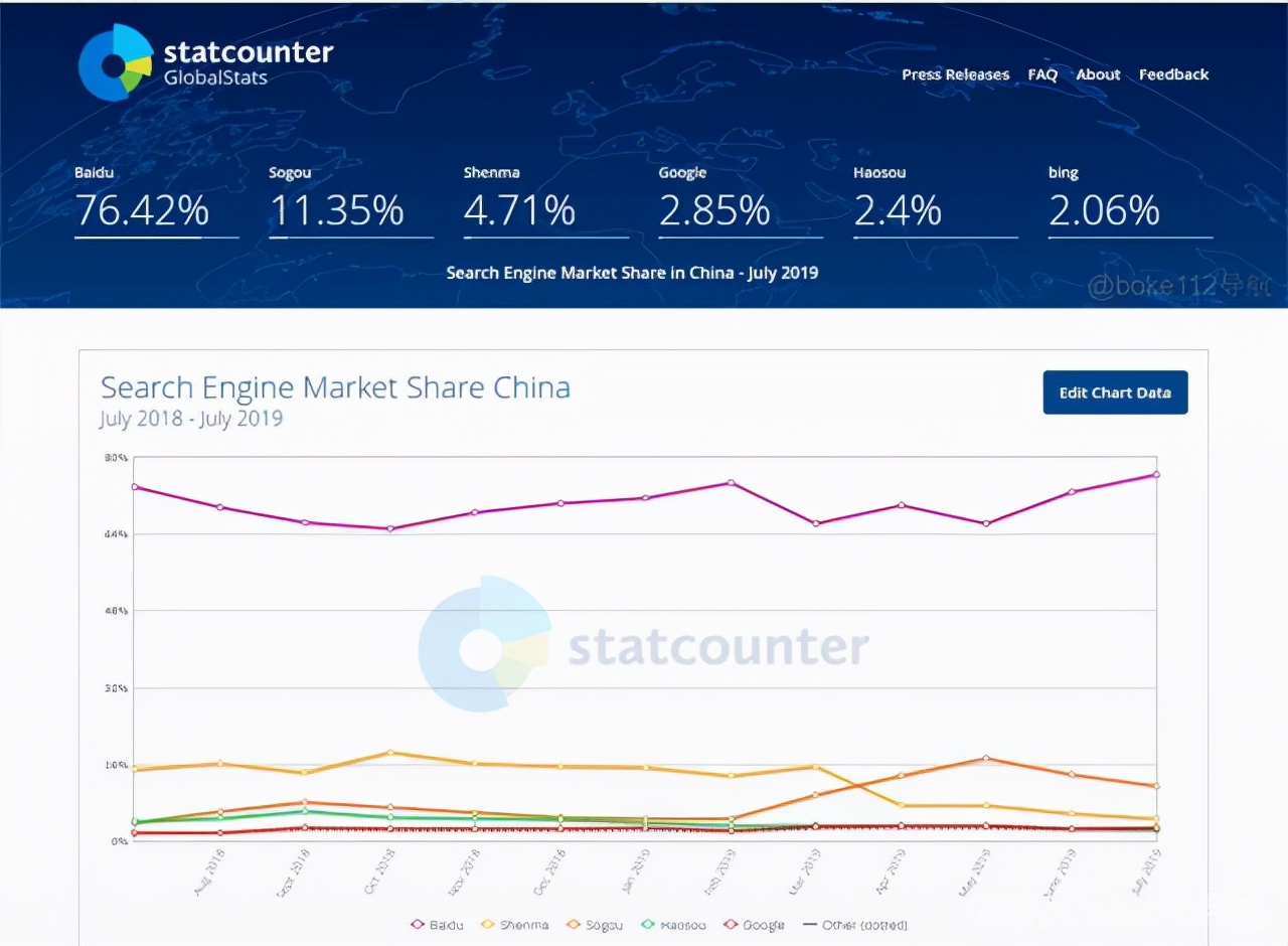 搜狐渐成往事，世间再无搜狗？