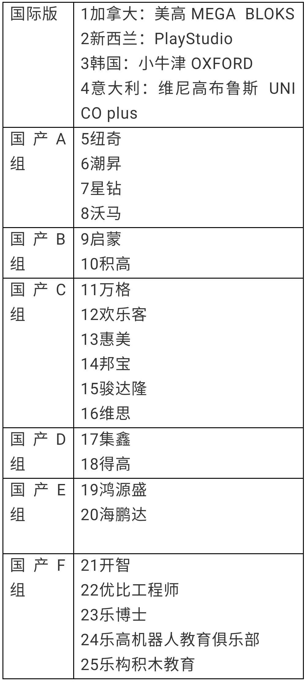 乐高细节最多的一款积木,乐高有哪些两三百的积木