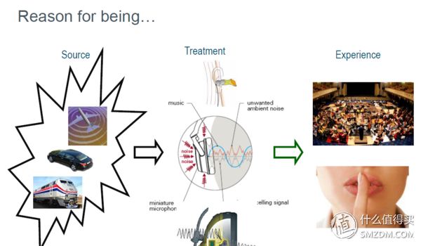清静全胜欲界天,逍遥不减地行仙,BOSEQC35II入手体验