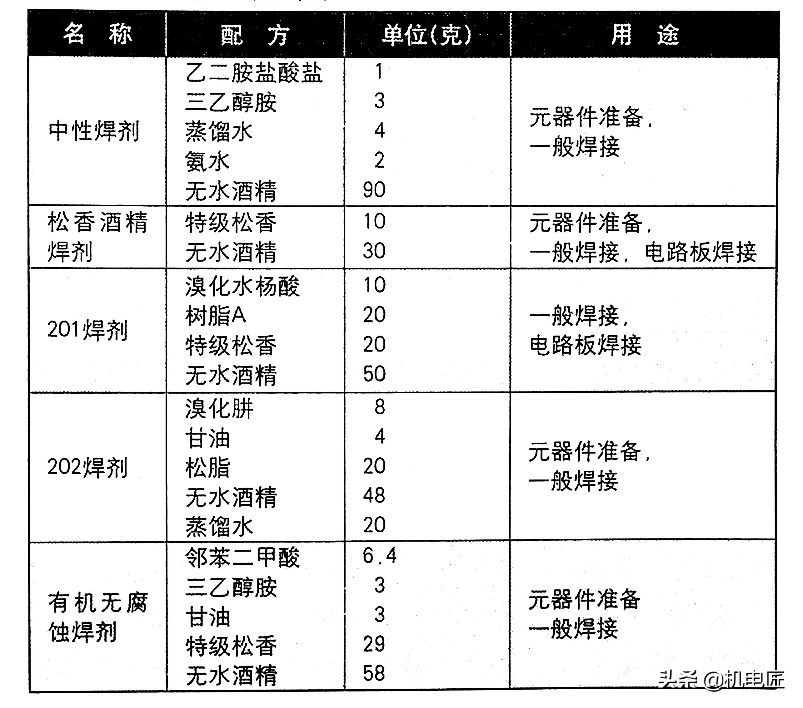 无铅焊锡和有铅焊锡的熔点,无铅焊锡丝和有铅焊锡丝导电