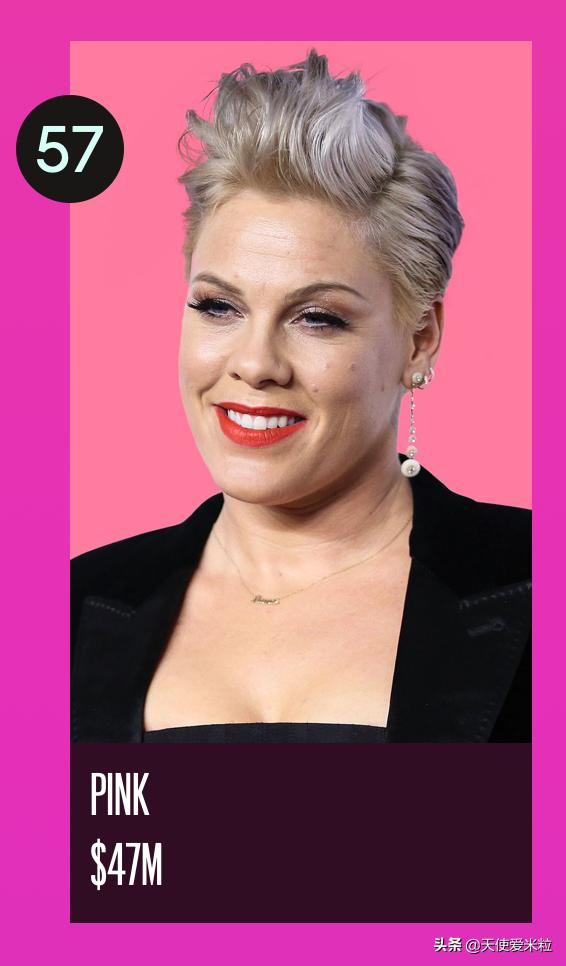 成龙福布斯2020,成龙福布斯排第几名