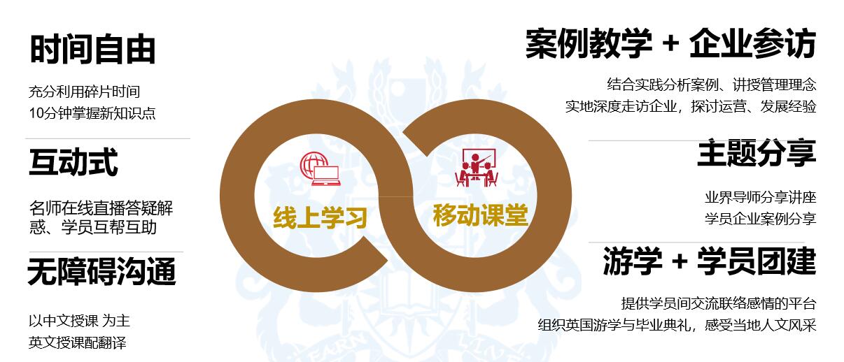 报在职mba需要哪些条件,读在职mba对以后发展有帮助吗