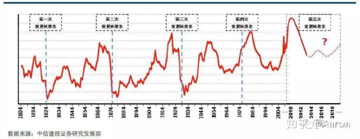 人生是一场康波,人生是一场康波出自哪本书
