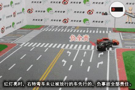 交通事故全责情况动画,27种交通事故责任划分