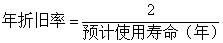 初级会计实务必背公式,初级会计考试会计必背50个公式