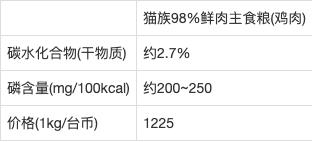 猫奴十三介绍猫粮,猫奴无谷猫粮