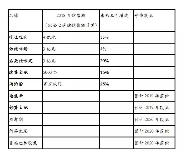 恩华药业为什么跌,恩华值不值得投资