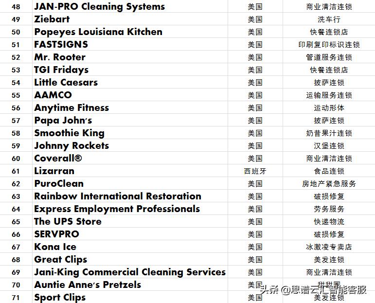 美容养生加盟连锁十大品牌,视力矫正连锁加盟十大品牌哪个好