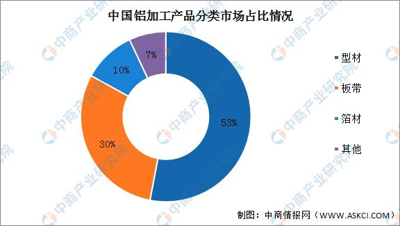 2022铝加工行业现状,2023年中国铝产业发展报告