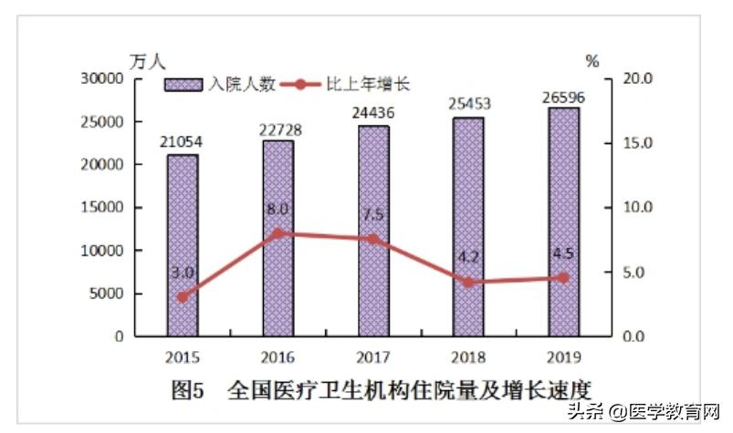 为什么中国医院费用这么高,全国公立医院收费一样吗