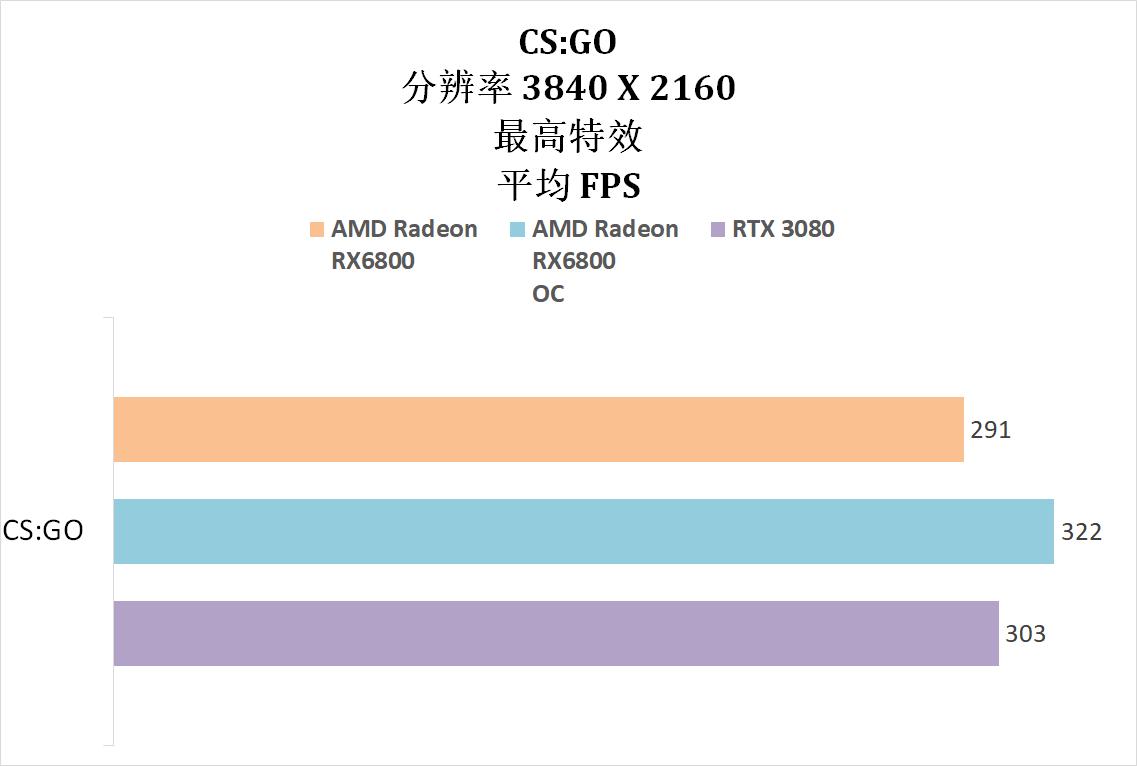 rx6800显卡相当于什么n卡,rx6800超白金显卡相当于什么水平