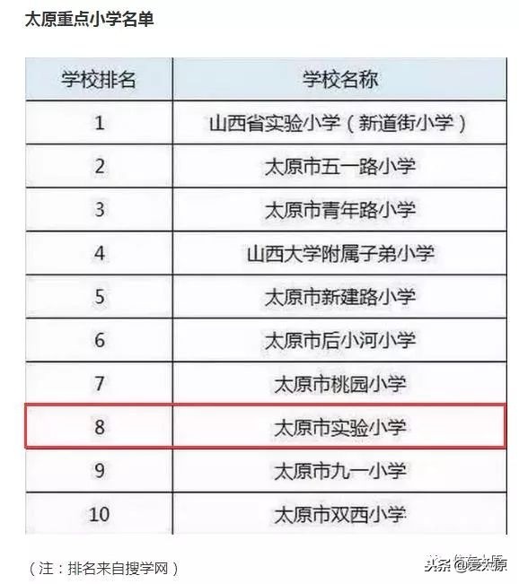 太原市实验小学2018,太原市实验小学长风校区最新进展