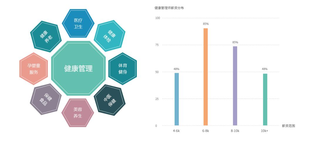 健康管理师证能干什么工作最新,有了健康管理师证可以做什么工作