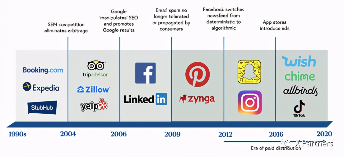 运营分发策略,运营框架案例及思路