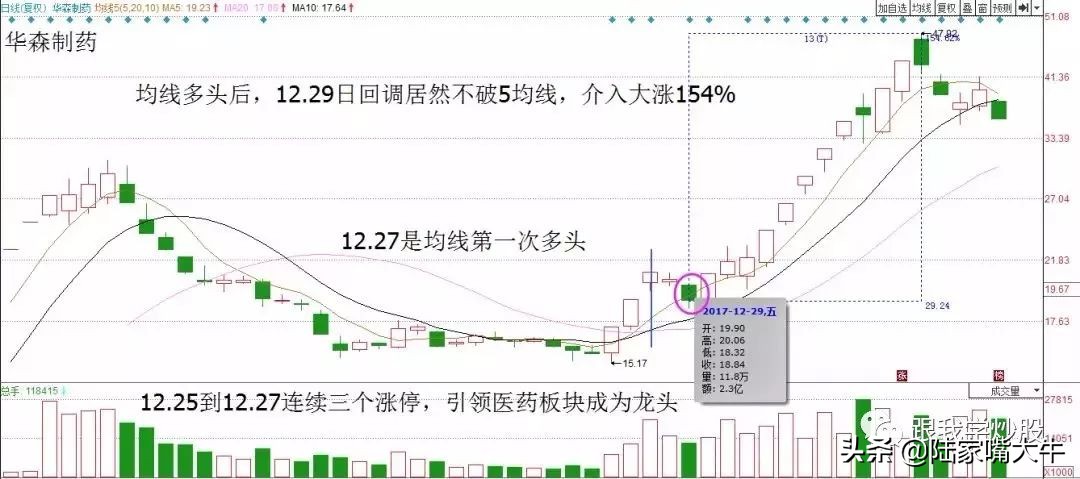 最实用的超短线战法,几种最经典的超短线战法