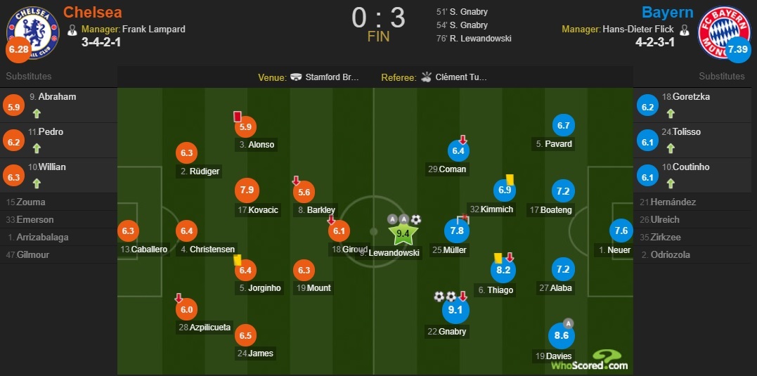 欧冠拜仁七球集锦,拜仁历年欧冠精彩瞬间