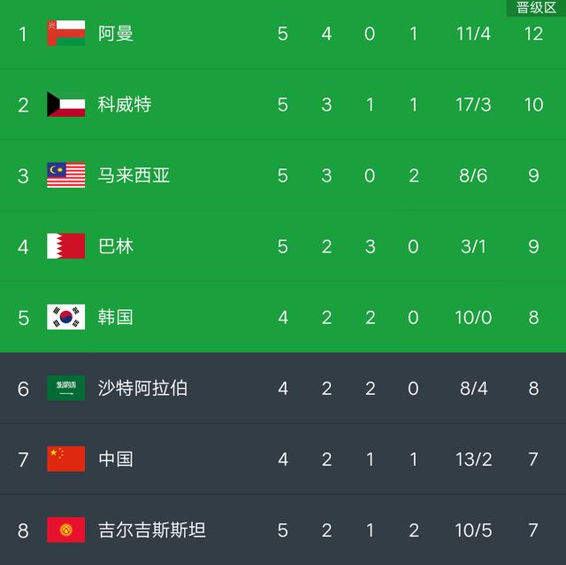 国足2022十二强赛赛程最后两场,40强赛国足赛程国足能否进奥运