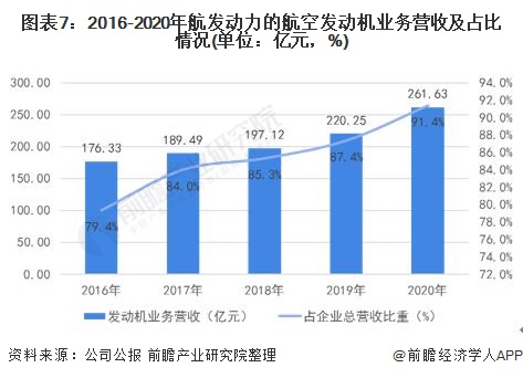 中国航空发动机龙头股,中国航空发动机行业现状未来20年