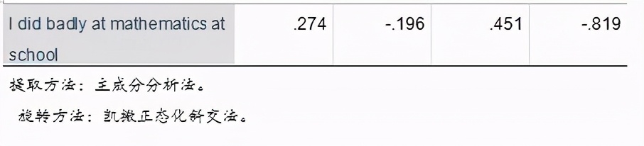 spss做制程统计分析,spss统计分析报告范文