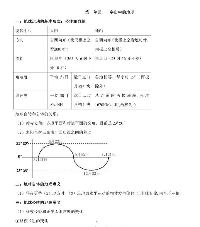 高中地理必背知识点总结超全,超详细解析高考资料推荐