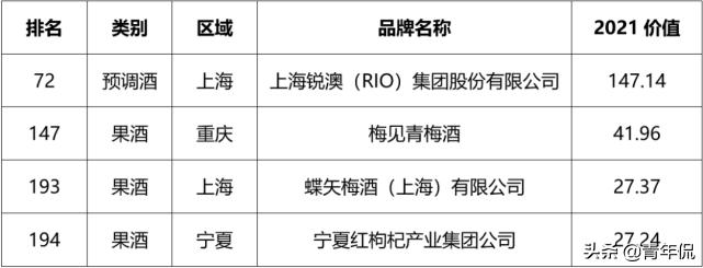 年轻人喜欢的果酒,年轻人为什么喜欢饮料