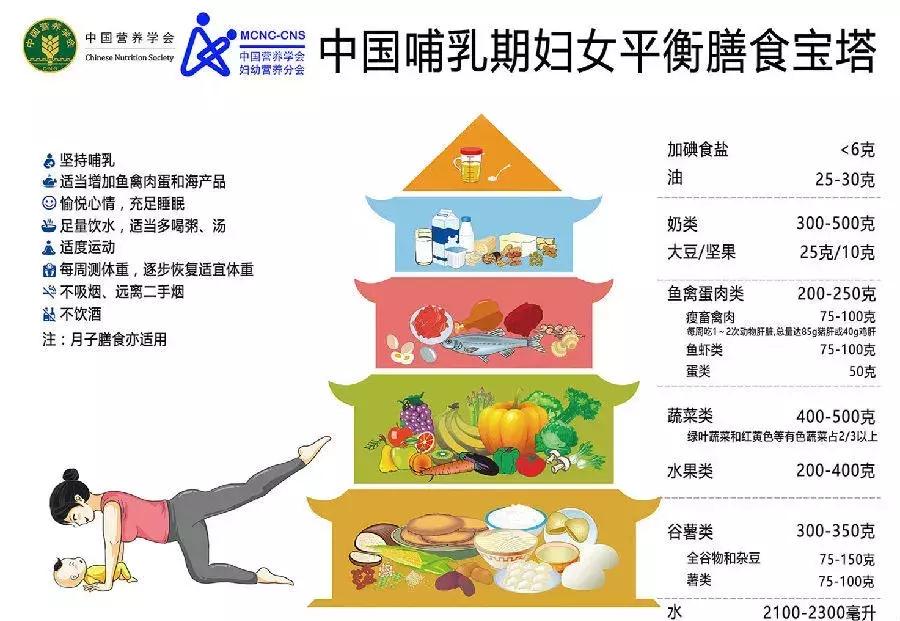 乳房硬块是堵奶吗？怎么办？