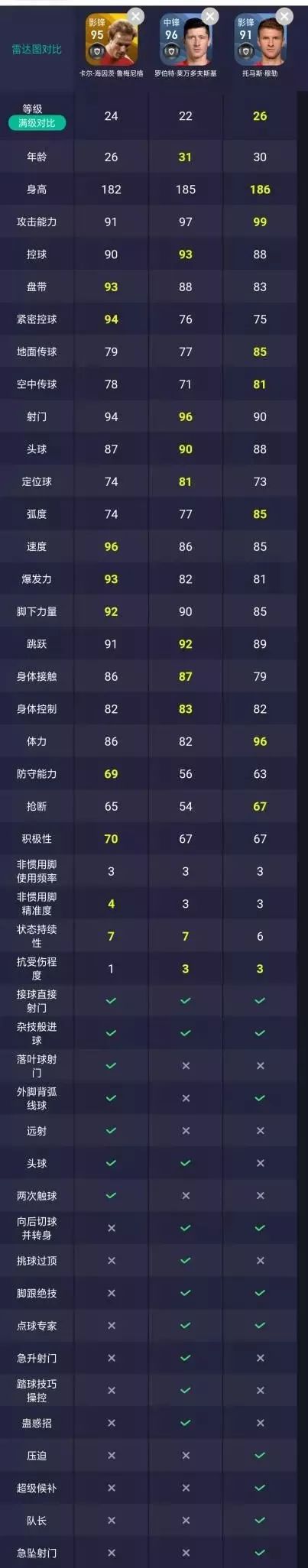 拜仁慕尼黑新赛季阵容介绍,南部之星三冠王拜仁慕尼黑