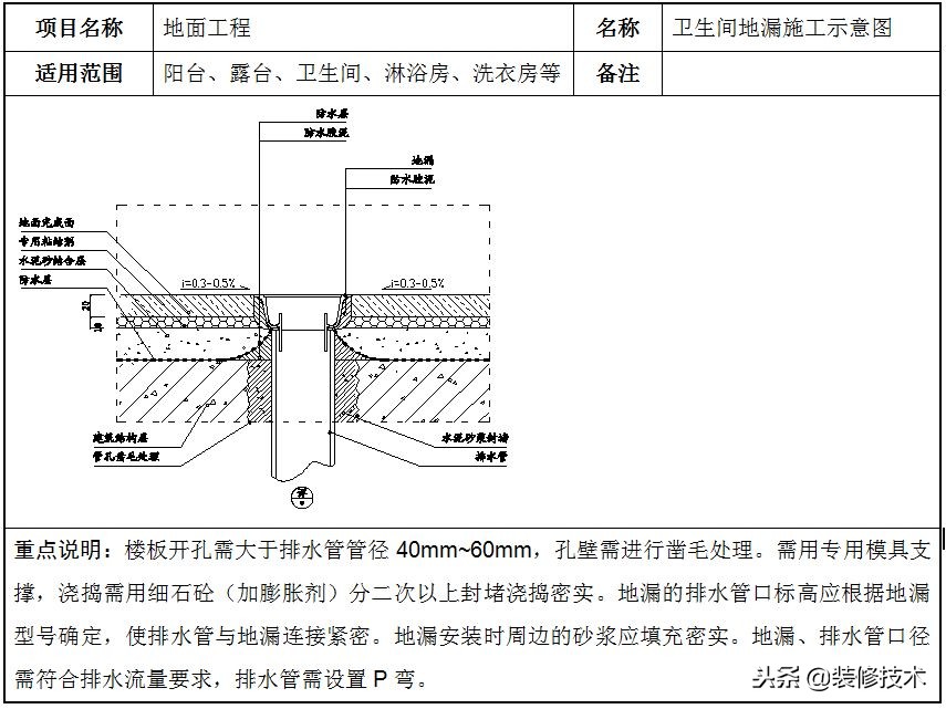 石材地面施工注意事项,地面石材铺贴施工视频