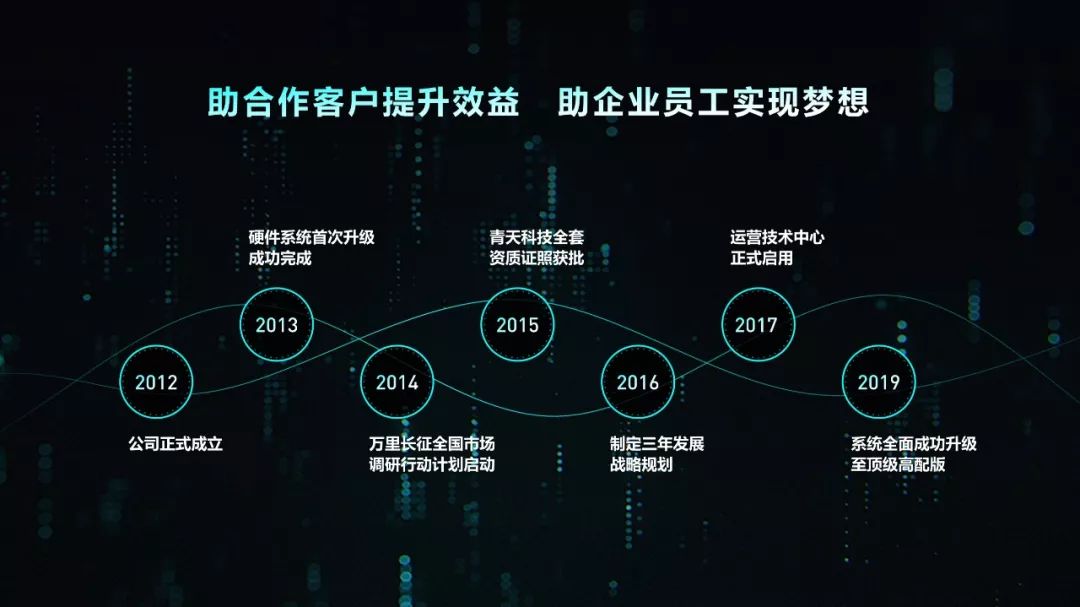 职场人必学的工作型ppt技巧,公司发展大事件时间轴ppt怎么做