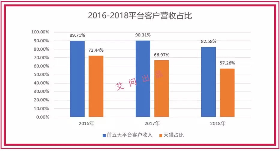 三只松鼠坚果年销售额,三只松鼠连续5年坚果销量第一吗