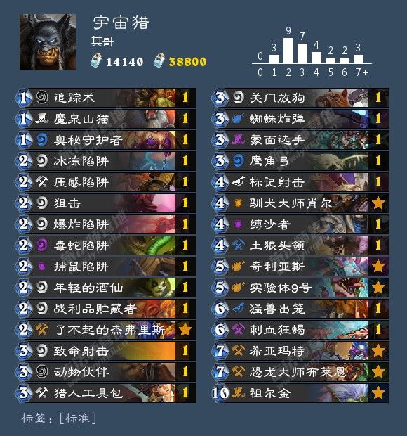 炉石传说最新卡组1月胜率排行,炉石传说九职业名字