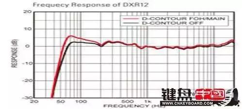 电钢琴调电子琴步骤,电钢琴电子琴通用教程