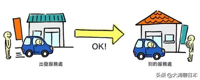 日本租车自由行,日本租车一天多少钱